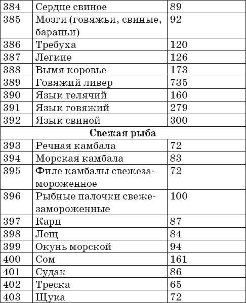 Иллюстрация к книге — Готовим на пару. 1000 лучших рецептов [Autogen_eBook_id21.jpg]