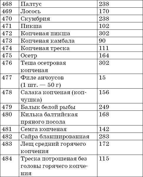 Иллюстрация к книге — Готовим на пару. 1000 лучших рецептов [Autogen_eBook_id25.jpg]