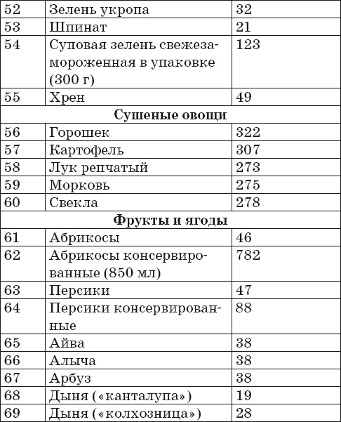 Иллюстрация к книге — Готовим на пару. 1000 лучших рецептов [Autogen_eBook_id3.jpg]