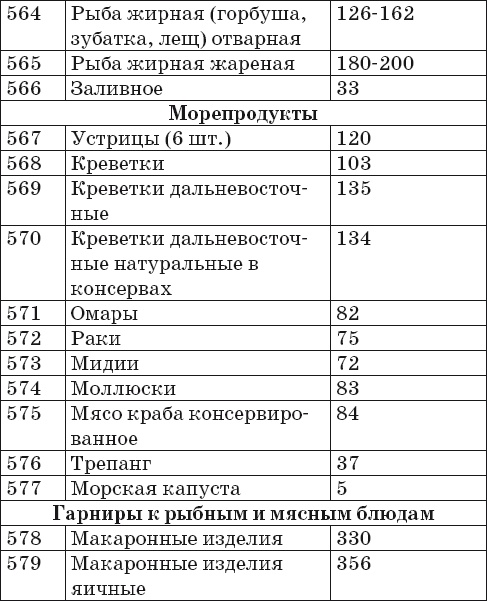 Иллюстрация к книге — Готовим на пару. 1000 лучших рецептов [Autogen_eBook_id30.jpg]