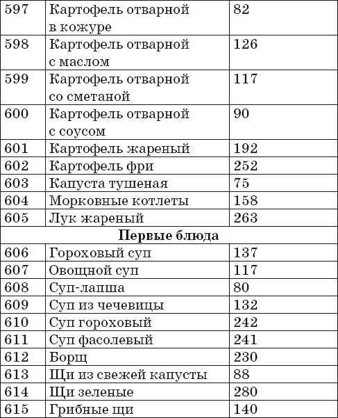 Иллюстрация к книге — Готовим на пару. 1000 лучших рецептов [Autogen_eBook_id32.jpg]