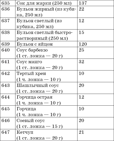 Иллюстрация к книге — Готовим на пару. 1000 лучших рецептов [Autogen_eBook_id34.jpg]