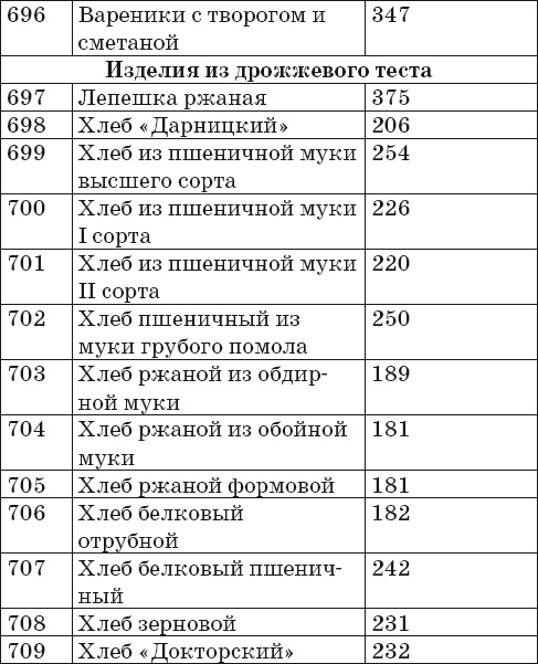 Иллюстрация к книге — Готовим на пару. 1000 лучших рецептов [Autogen_eBook_id38.jpg]
