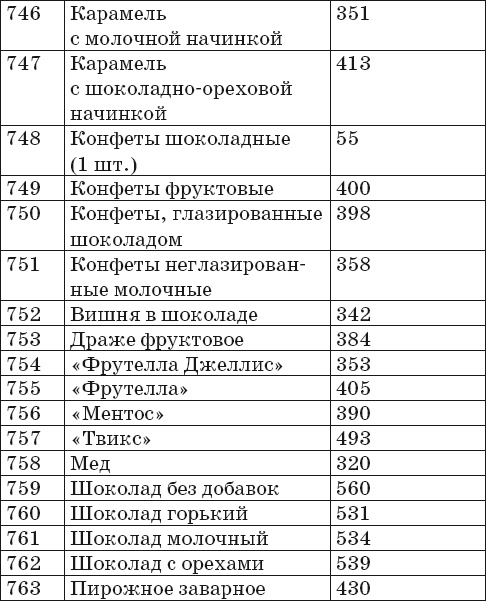 Иллюстрация к книге — Готовим на пару. 1000 лучших рецептов [Autogen_eBook_id41.jpg]