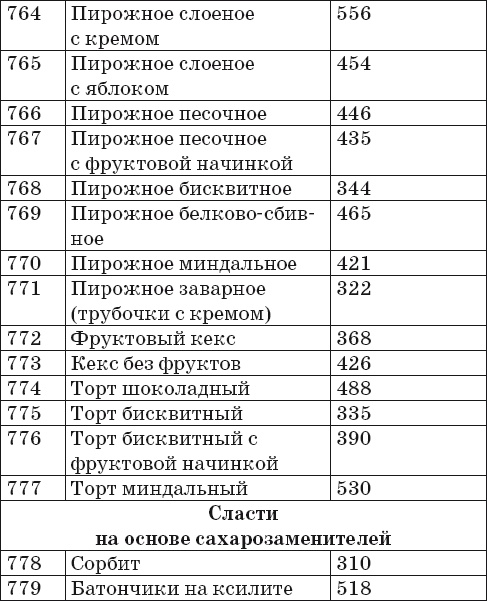 Иллюстрация к книге — Готовим на пару. 1000 лучших рецептов [Autogen_eBook_id42.jpg]