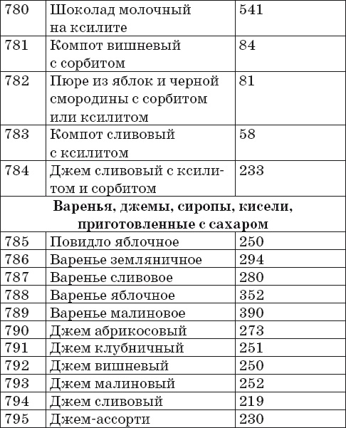 Иллюстрация к книге — Готовим на пару. 1000 лучших рецептов [Autogen_eBook_id43.jpg]