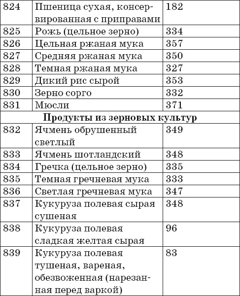 Иллюстрация к книге — Готовим на пару. 1000 лучших рецептов [Autogen_eBook_id46.jpg]