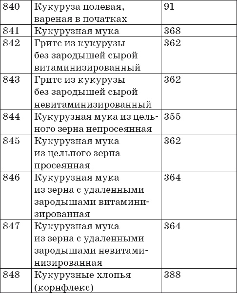 Иллюстрация к книге — Готовим на пару. 1000 лучших рецептов [Autogen_eBook_id47.jpg]