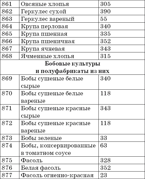 Иллюстрация к книге — Готовим на пару. 1000 лучших рецептов [Autogen_eBook_id49.jpg]