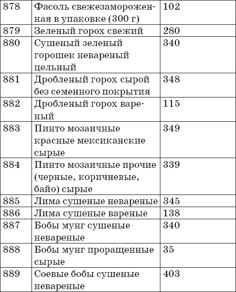 Иллюстрация к книге — Готовим на пару. 1000 лучших рецептов [Autogen_eBook_id50.jpg]
