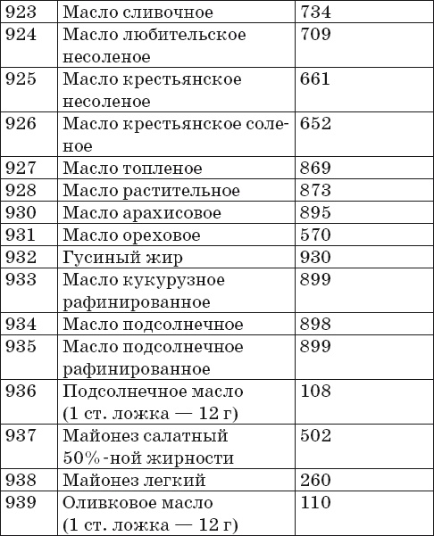 Иллюстрация к книге — Готовим на пару. 1000 лучших рецептов [Autogen_eBook_id53.jpg]