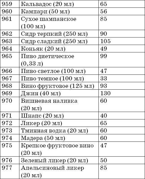 Иллюстрация к книге — Готовим на пару. 1000 лучших рецептов [Autogen_eBook_id55.jpg]