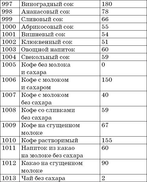 Иллюстрация к книге — Готовим на пару. 1000 лучших рецептов [Autogen_eBook_id57.jpg]