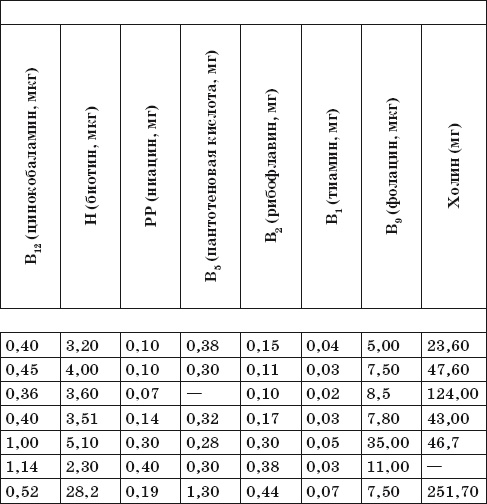 Иллюстрация к книге — Готовим на пару. 1000 лучших рецептов [Autogen_eBook_id61.jpg]