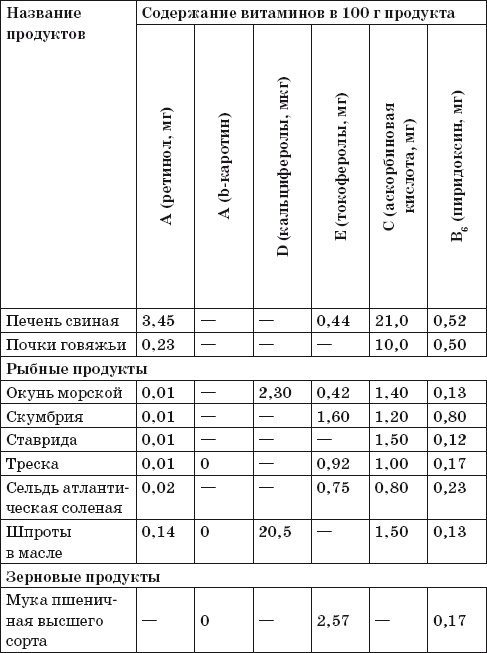 Иллюстрация к книге — Готовим на пару. 1000 лучших рецептов [Autogen_eBook_id64.jpg]