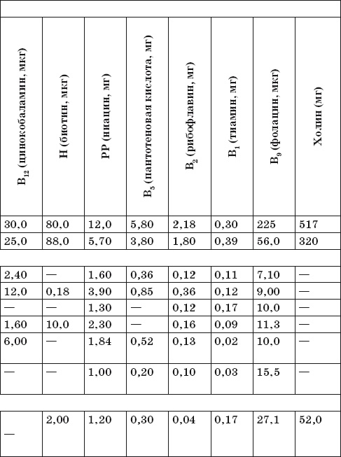 Иллюстрация к книге — Готовим на пару. 1000 лучших рецептов [Autogen_eBook_id65.jpg]