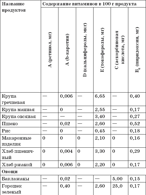Иллюстрация к книге — Готовим на пару. 1000 лучших рецептов [Autogen_eBook_id66.jpg]