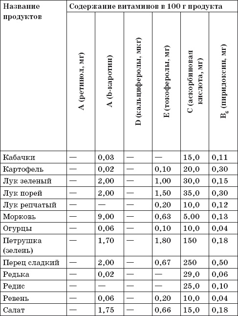 Иллюстрация к книге — Готовим на пару. 1000 лучших рецептов [Autogen_eBook_id68.jpg]