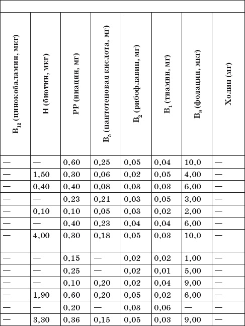 Иллюстрация к книге — Готовим на пару. 1000 лучших рецептов [Autogen_eBook_id73.jpg]