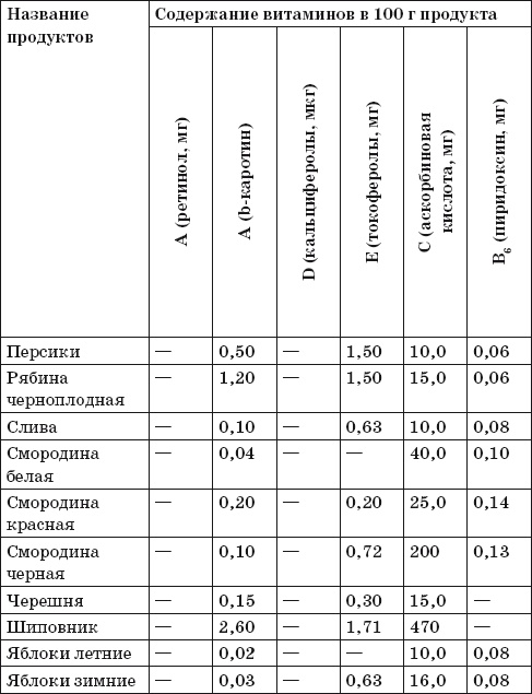 Иллюстрация к книге — Готовим на пару. 1000 лучших рецептов [Autogen_eBook_id74.jpg]