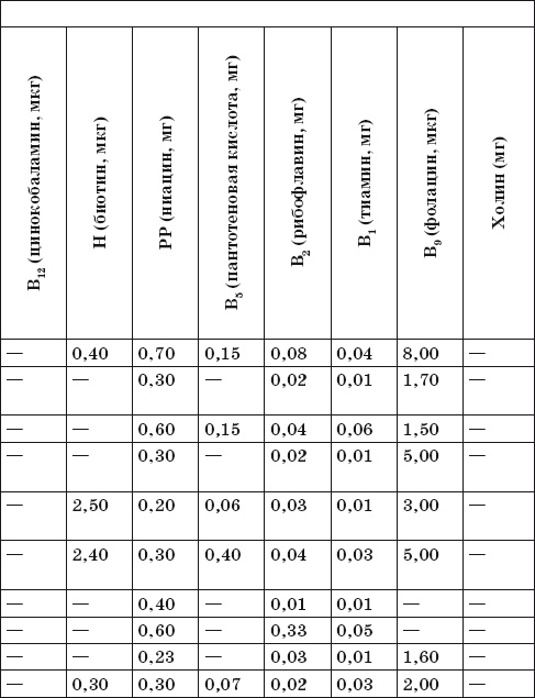 Иллюстрация к книге — Готовим на пару. 1000 лучших рецептов [Autogen_eBook_id75.jpg]