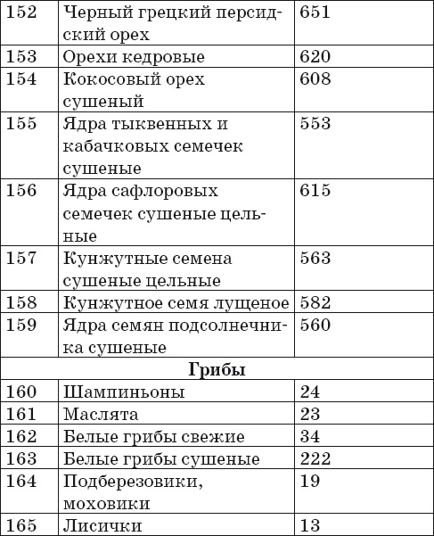 Иллюстрация к книге — Готовим на пару. 1000 лучших рецептов [Autogen_eBook_id8.jpg]