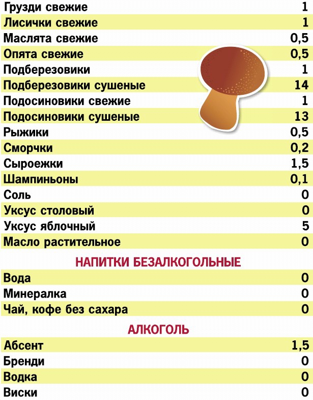 Иллюстрация к книге — Кремлевская диета. 200 вопросов и ответов [_029.jpg]