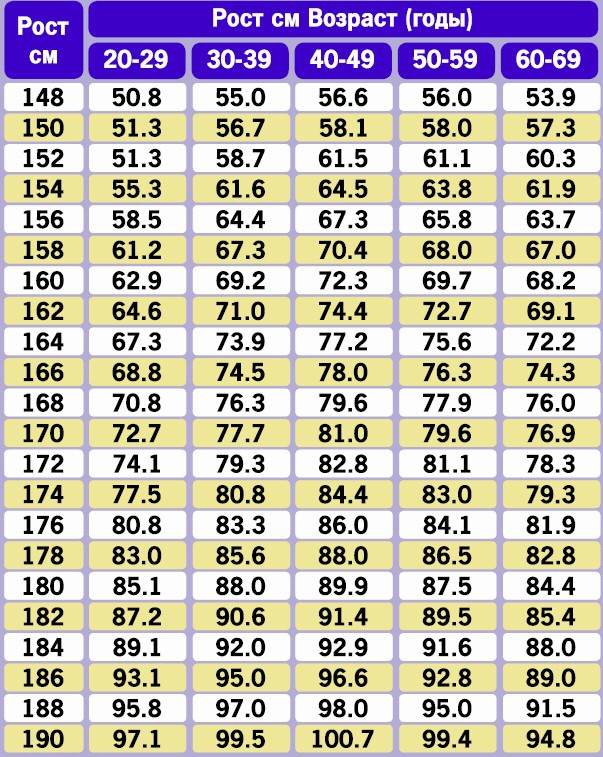 Иллюстрация к книге — Кремлевская диета. 200 вопросов и ответов [_064.jpg]