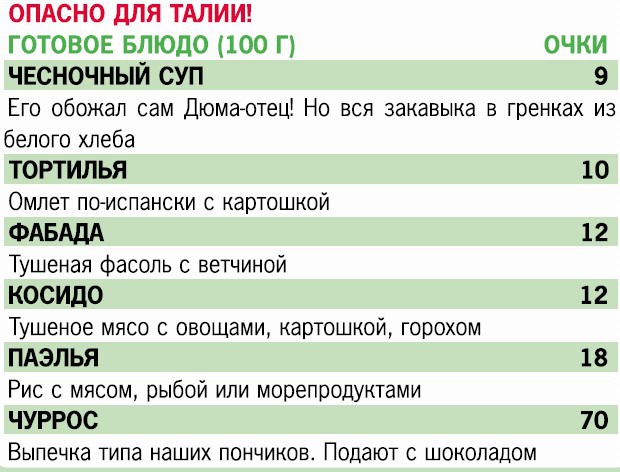 Иллюстрация к книге — Кремлевская диета. 200 вопросов и ответов [_112s113.jpg]