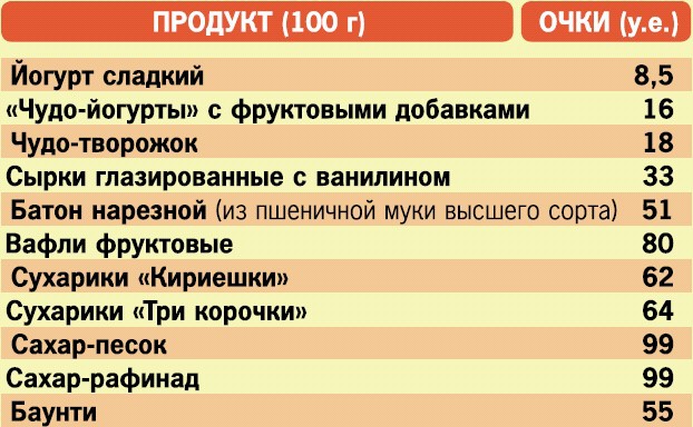 Иллюстрация к книге — Кремлевская диета. 200 вопросов и ответов [_193.jpg]
