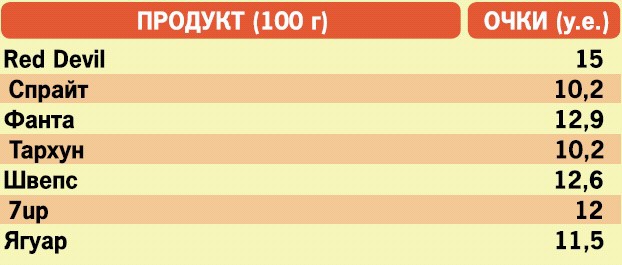 Иллюстрация к книге — Кремлевская диета. 200 вопросов и ответов [_195.jpg]