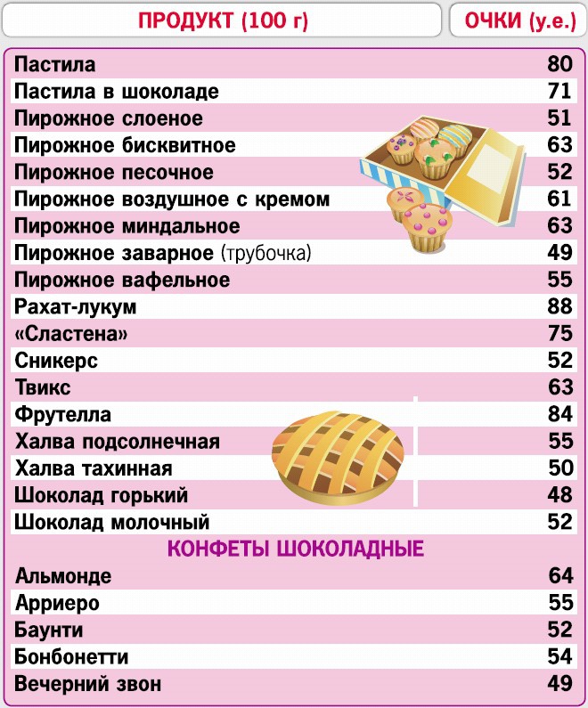 Иллюстрация к книге — Кремлевская диета. 200 вопросов и ответов [_230.jpg]