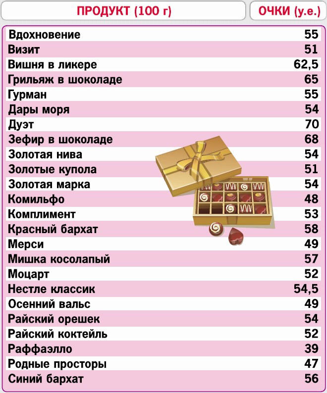 Иллюстрация к книге — Кремлевская диета. 200 вопросов и ответов [_231.jpg]