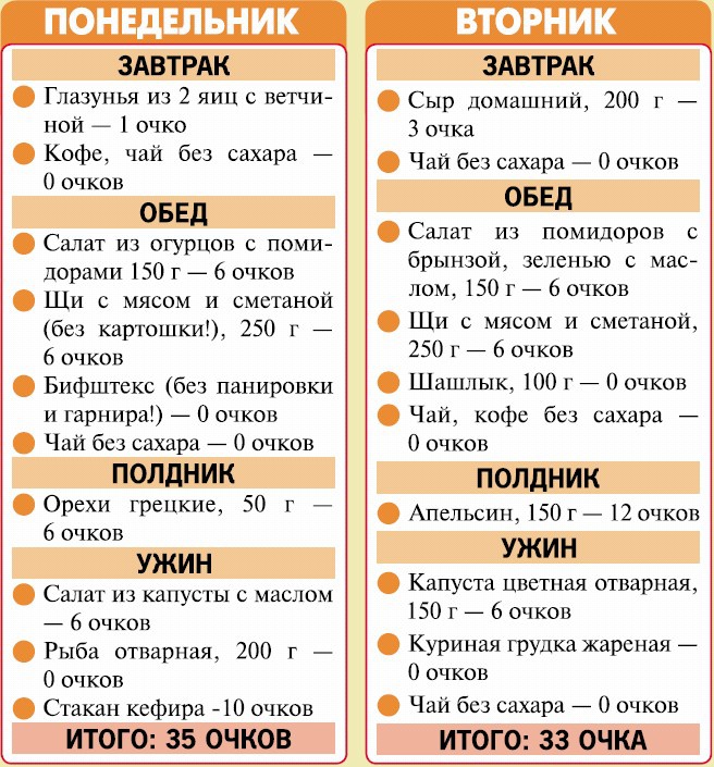 Иллюстрация к книге — Кремлевская диета. 200 вопросов и ответов [_243.jpg]