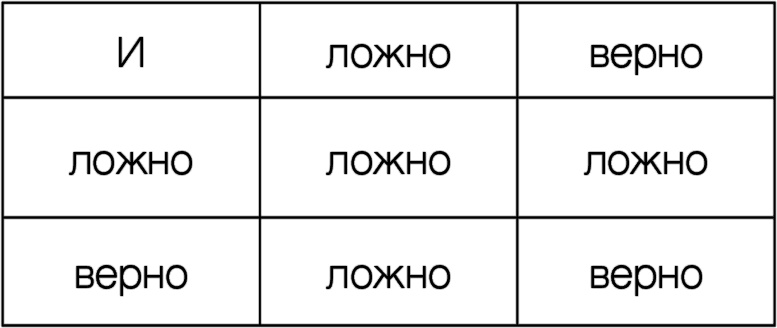 Иллюстрация к книге — Вселенная Алана Тьюринга [i_002.jpg]