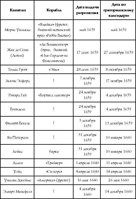 Иллюстрация к книге — Флибустьеры Ямайки. Эпоха "великих походов" [Autogen_eBook_id0.jpg]