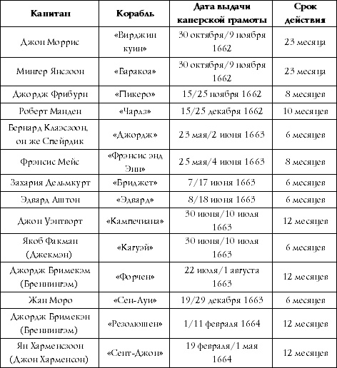 Иллюстрация к книге — Флибустьеры Ямайки. Эпоха "великих походов" [Autogen_eBook_id2.jpg]