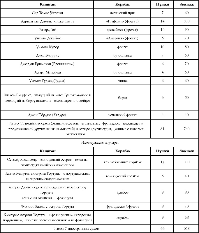 Иллюстрация к книге — Флибустьеры Ямайки. Эпоха "великих походов" [Autogen_eBook_id3.jpg]