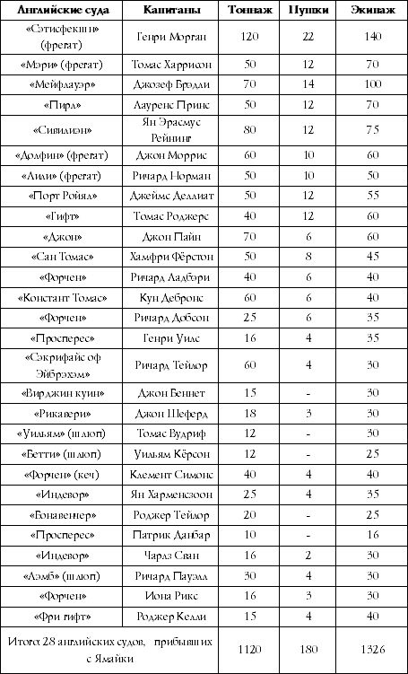 Иллюстрация к книге — Флибустьеры Ямайки. Эпоха "великих походов" [Autogen_eBook_id5.jpg]