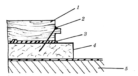 Иллюстрация к книге — Полы, арки и перегородки в современном доме [i_037.jpg]