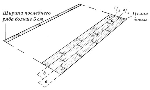Иллюстрация к книге — Полы, арки и перегородки в современном доме [i_047.jpg]
