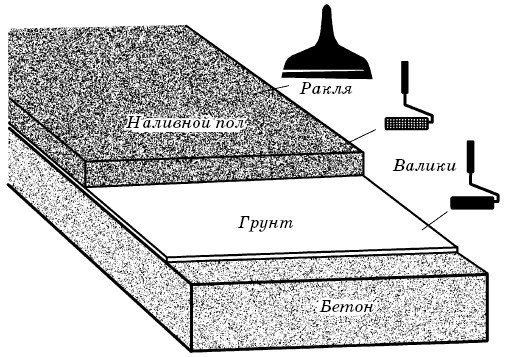 Иллюстрация к книге — Полы, арки и перегородки в современном доме [i_090.jpg]