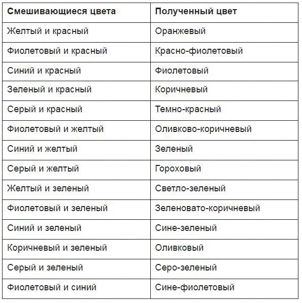 Иллюстрация к книге — 300 полезных советов домашней хозяйке [i_002.jpg]
