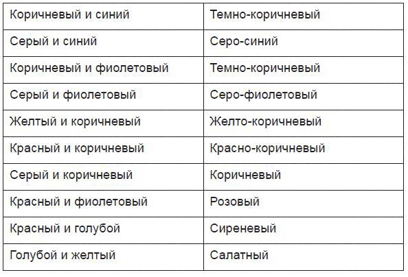 Иллюстрация к книге — 300 полезных советов домашней хозяйке [i_003.jpg]