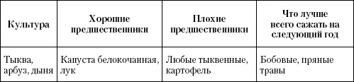 Иллюстрация к книге — Большая энциклопедия дачника [_t05_1.jpg]