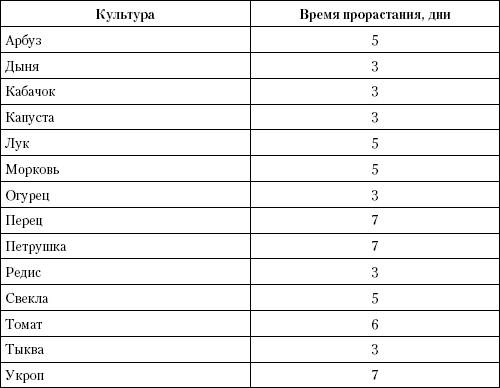 Иллюстрация к книге — Большая энциклопедия дачника [_t06.jpg]