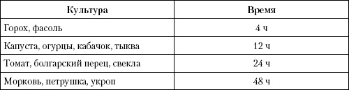 Иллюстрация к книге — Большая энциклопедия дачника [_t07.jpg]