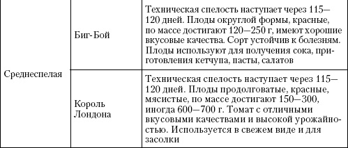 Иллюстрация к книге — Большая энциклопедия дачника [_t09_3.jpg]