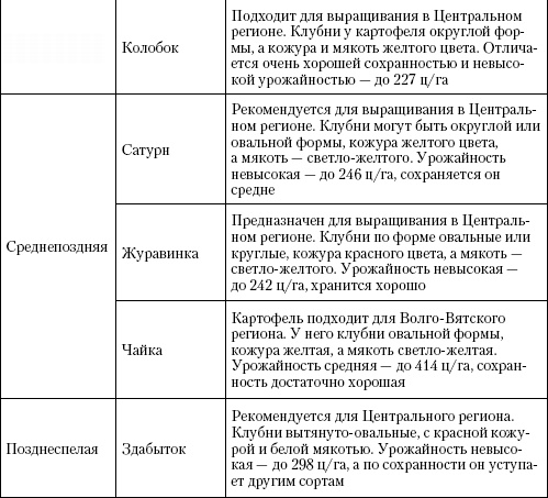 Иллюстрация к книге — Большая энциклопедия дачника [_t10_3.jpg]