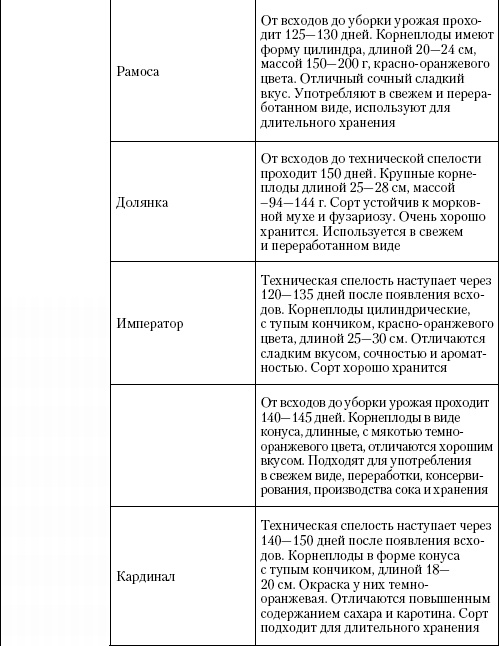 Иллюстрация к книге — Большая энциклопедия дачника [_t13_10.jpg]